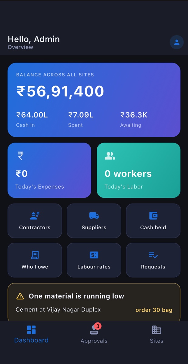 The dashboard: money in, money spent and what is left, across every site