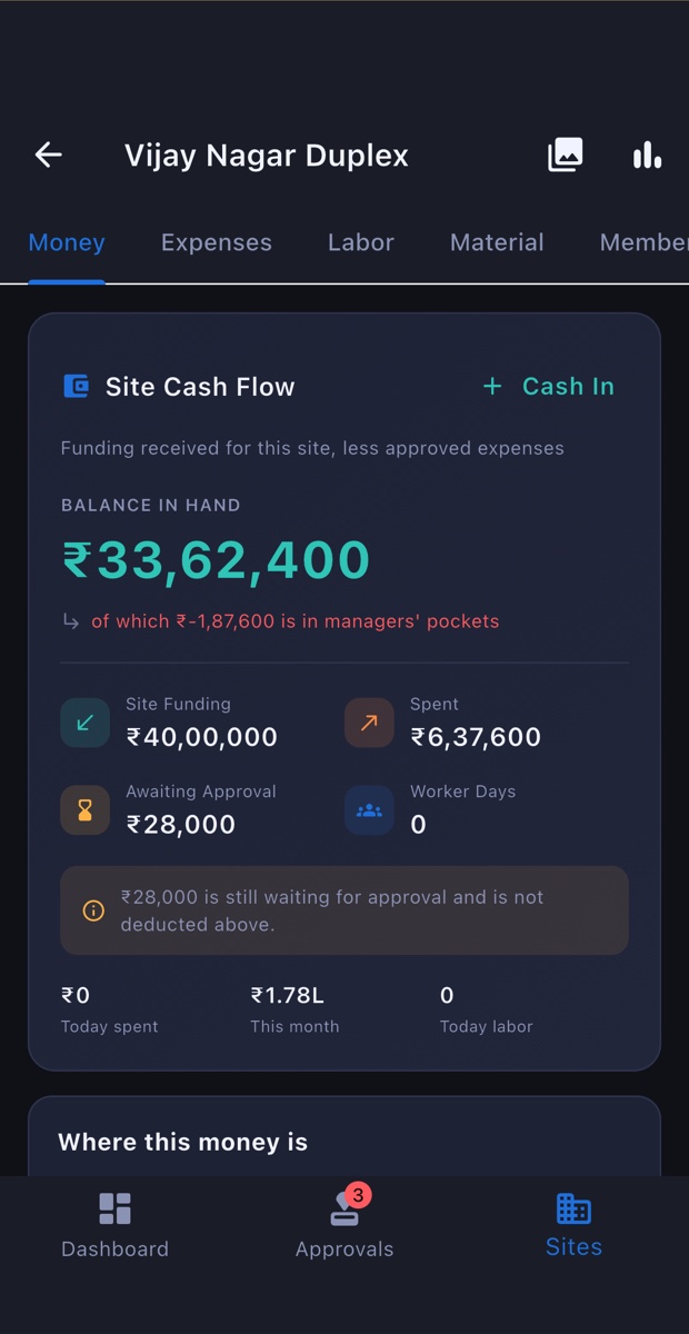 A single site with its cash flow and recent entries
